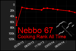 Total Graph of Nebbo 67