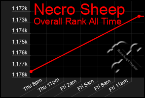 Total Graph of Necro Sheep