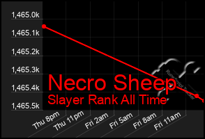 Total Graph of Necro Sheep