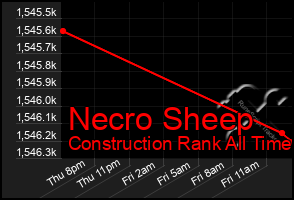 Total Graph of Necro Sheep