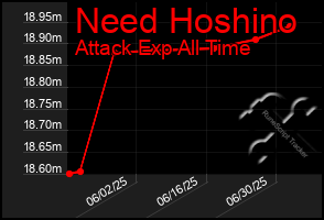 Total Graph of Need Hoshino