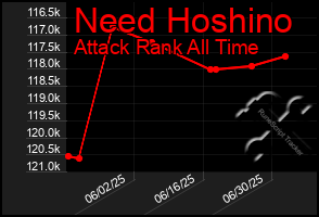 Total Graph of Need Hoshino