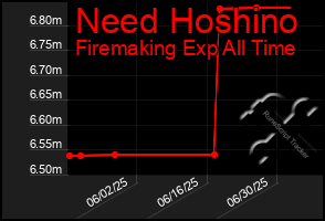 Total Graph of Need Hoshino