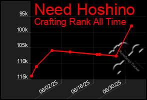 Total Graph of Need Hoshino