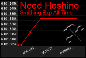 Total Graph of Need Hoshino