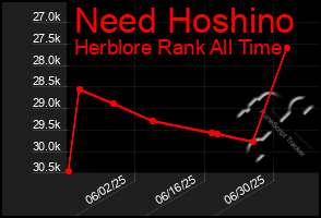 Total Graph of Need Hoshino