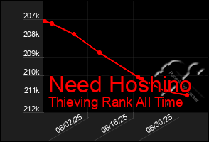 Total Graph of Need Hoshino