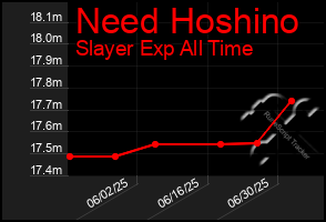 Total Graph of Need Hoshino