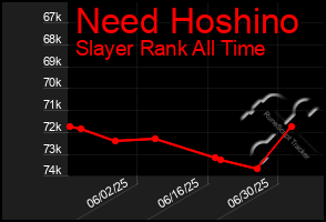 Total Graph of Need Hoshino