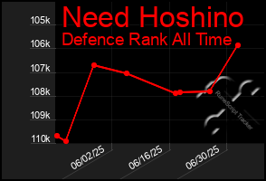 Total Graph of Need Hoshino