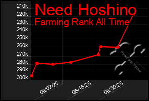 Total Graph of Need Hoshino