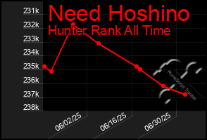 Total Graph of Need Hoshino