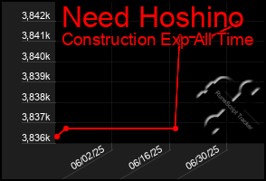 Total Graph of Need Hoshino