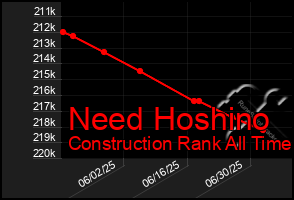 Total Graph of Need Hoshino