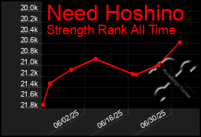 Total Graph of Need Hoshino