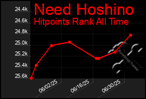 Total Graph of Need Hoshino