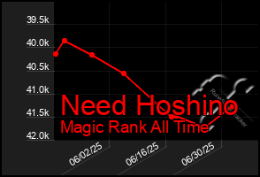 Total Graph of Need Hoshino