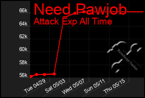 Total Graph of Need Pawjob