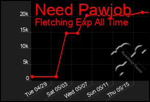 Total Graph of Need Pawjob