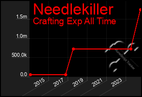 Total Graph of Needlekiller