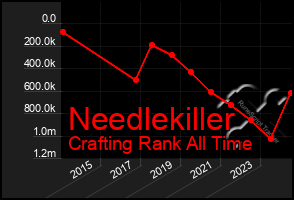 Total Graph of Needlekiller