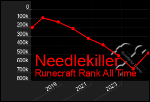 Total Graph of Needlekiller