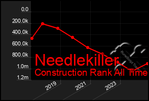 Total Graph of Needlekiller