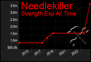 Total Graph of Needlekiller