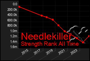 Total Graph of Needlekiller