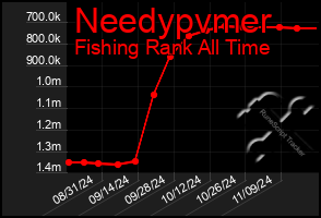 Total Graph of Needypvmer