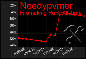 Total Graph of Needypvmer