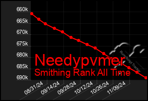 Total Graph of Needypvmer