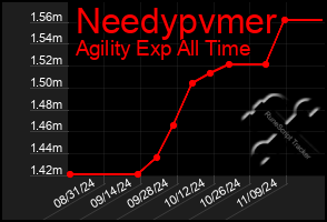 Total Graph of Needypvmer