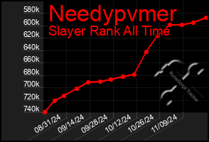 Total Graph of Needypvmer