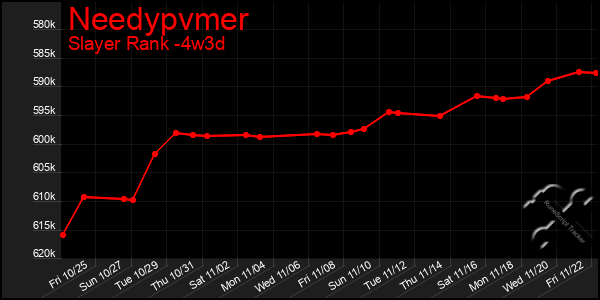 Last 31 Days Graph of Needypvmer