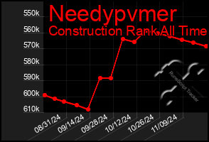 Total Graph of Needypvmer