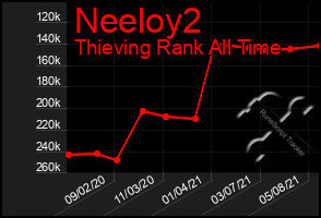 Total Graph of Neeloy2