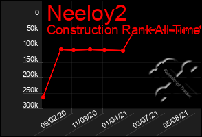 Total Graph of Neeloy2