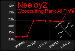 Total Graph of Neeloy2