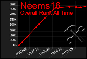 Total Graph of Neems16