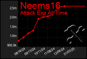 Total Graph of Neems16