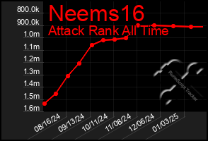 Total Graph of Neems16