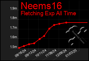 Total Graph of Neems16