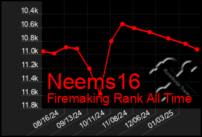 Total Graph of Neems16