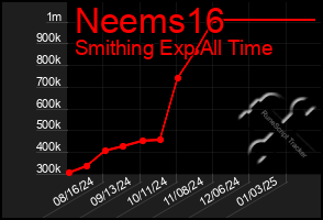 Total Graph of Neems16