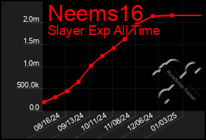 Total Graph of Neems16