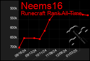 Total Graph of Neems16