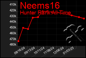 Total Graph of Neems16