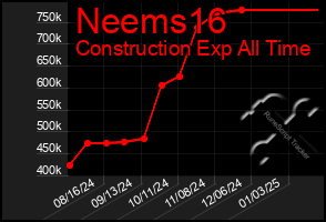 Total Graph of Neems16