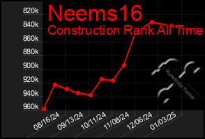 Total Graph of Neems16